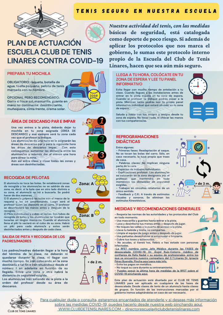 ESCUELA C.T.LINARES. PLAN DE ACTUACION CONTRA COVID-19