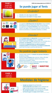 FASE 1 TENIS-GUIA RFET